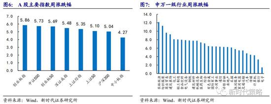 新时代策略:换手率下降导致价值股补涨
