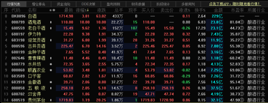 五粮液万亿市值背后：净利增速超贵州茅台 白酒趋势性行情确定？