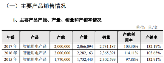 兴业证券IPO保荐核查失职:煜邦电力戳穿了前次申请上市时的谎言？