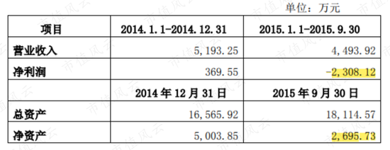 博蓝特为了硬闯科创板 突然生出大量可疑境外收入