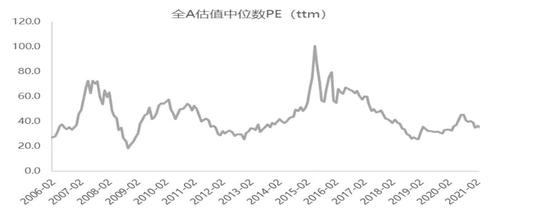 “A股投资“顶流”林鹏最新观点曝光：当前没必要继续恐慌