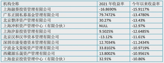 但斌多只产品跌破0.8元，超千只私募基金拉响警报，大佬直言:别怕下跌