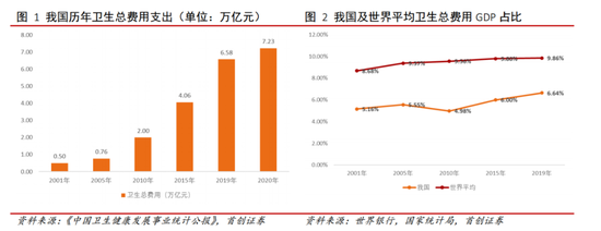 “葛兰第一大重仓股药明康德业绩超预期！机构逃不过“真香定律”？
