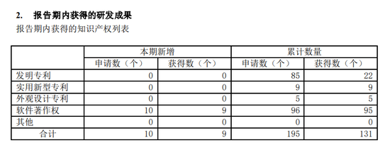 格灵深瞳难破亏损困局:核心技术人员调离,昔日客户成“老赖”,专利数为行业垫底