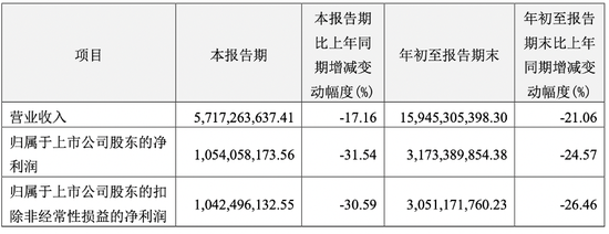 高管频换！江宁军履新，能否带“医茅”恒瑞医药走出周期漩涡？