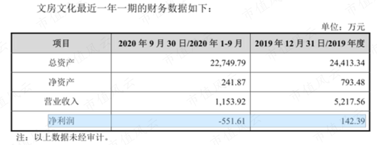29家高奢门店撑起的IPO,闯A被否改道港股,老铺黄金:溢价远超周大福,错失下沉市场胜算几何?