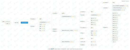 申万宏源PK南华期货,高端对决消失的“LV”