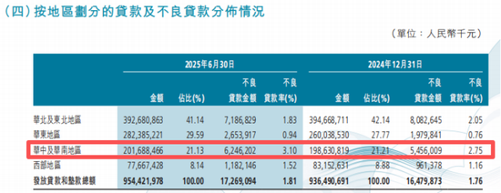 渤海银行拉升营收，王锦虹盯上海南市场