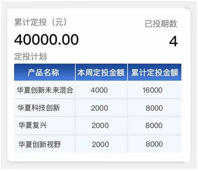 “晒定投截图、表态不减仓不砸盘，为安抚投资人基金经理各出奇招