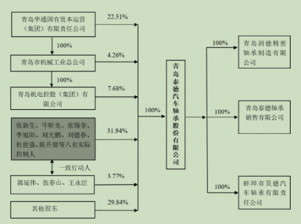 资料来源：泰德股份招股书