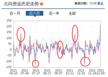 　　图片来源：东方财富网