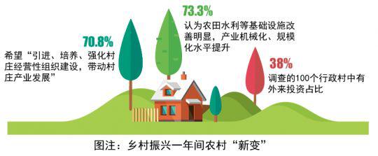 乡村振兴面临人口流失挑战_乡村振兴图片(3)