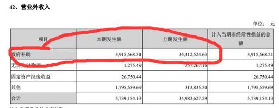 (数据来源于深交所2017年年度报告)