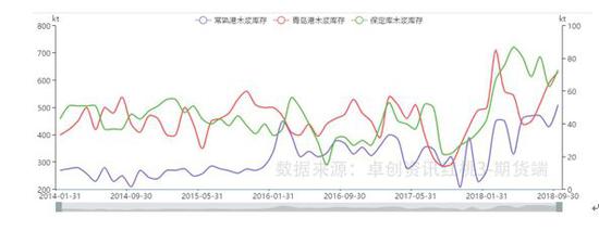 纸浆期货产业链全透视 去年为何能涨60%?
