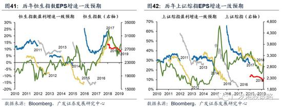 3.4 南下北上资金跟踪