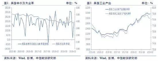 中信期货:宏观疲弱避险积聚 沪金或将开启涨势