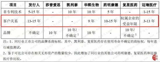 科创板最贵新股到破发第一股 昊海生科股价用脚