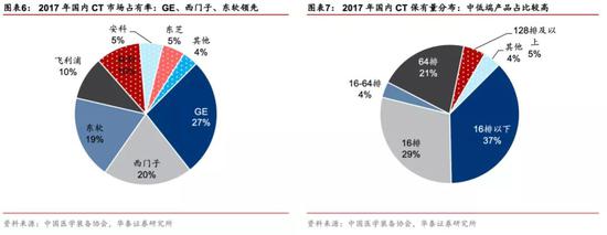 有什么医用软件华泰策略：疫情反映的产业痛点和产业趋势_https://www.jmylbn.com_新闻资讯_第4张