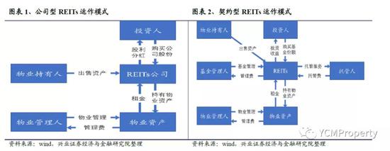 兴业证券：国内公募REITs正式起航 存量资产价值释放