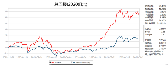 方正策略：客观看待7月金融数据 热点或转向二线蓝筹股