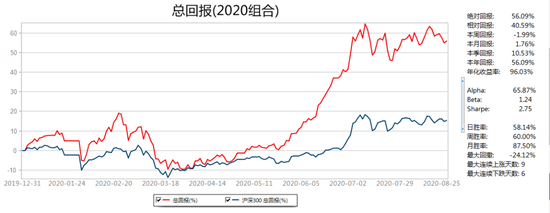 方证策略：新羊群效应 新结构行情