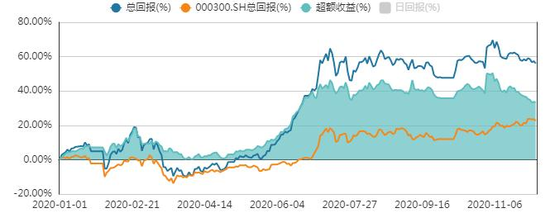 方证视点：短线大盘有望走出反弹 逢低关注金融、通信等