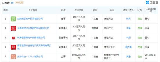世联行抛售资产引发监管关注 业务转型
