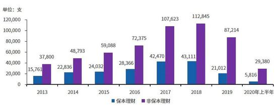 靴子落地 2021年如何构建理财净值计量新体系
