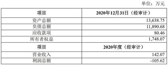 弘信电子花近8000万并购资产：顺手解决员工住宿问题