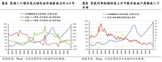 兴证策略：中美地产周期共振有望带来周期制造与地产后周期机会