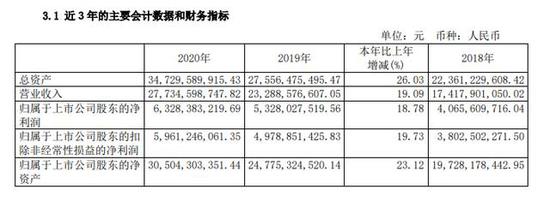 “恒瑞医药年报业绩很靓丽？那是因为，这个隐忧你可能没看到