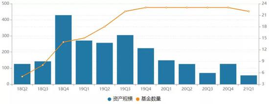 人保资管旗下迷你基金确频频出现 15只基金年内收益欠佳 