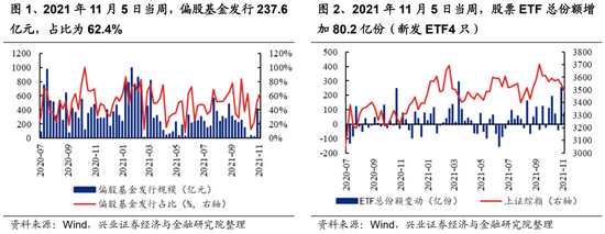 兴证策略：新能源融资净买入额居前