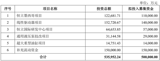 来源：恒立液压公告