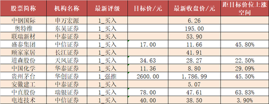 两市主力资金净流出102亿 电力设备等行业实现净流入