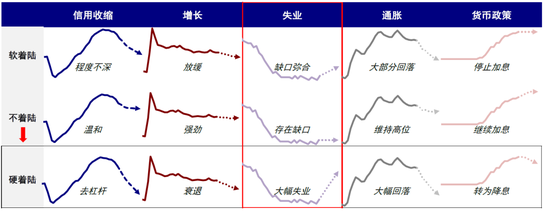 中金2023下半年展望：全球市场软着陆与慢爬坡