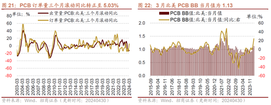 招商策略：假期出行消费热度持续，4月重卡销量同比增幅扩大