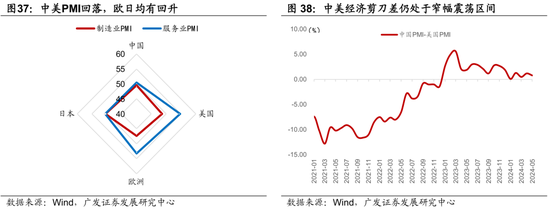 广发宏观陈礼清|5月以来的宏观交易主线：大类资产配置月度展望