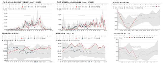 天然橡胶:短期有撑,上行存疑