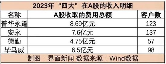  【财务造假深度拆解】恒大10亿赔偿背后：普华永道14年审计失守的全链路复盘 股票财经 【财务造假深度拆解】恒大10亿赔偿背后：普华永道14年审计失守的全链路复盘 股票财经 【财务造假深度拆解】恒大10亿赔偿背后：普华永道14年审计失守的全链路复盘 股票财经