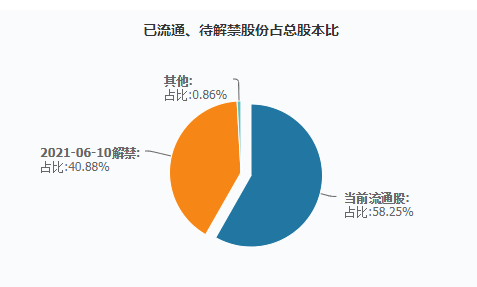 图片来源:Wind数据