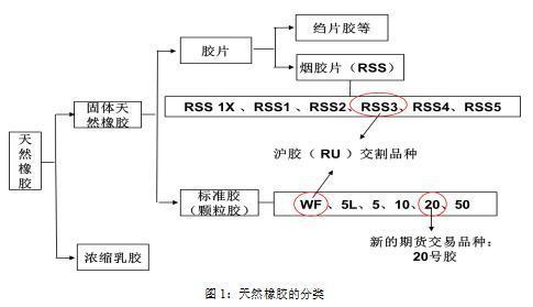 来源：永安期货