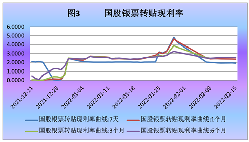 数据来源：据WIND数据整理