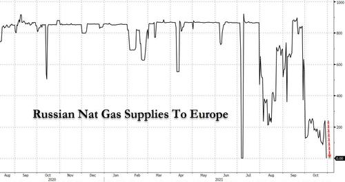 发生了什么？俄欧关键天然气管道惊现“倒流”