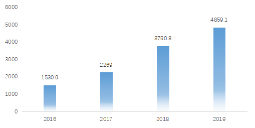多项指标表现优异