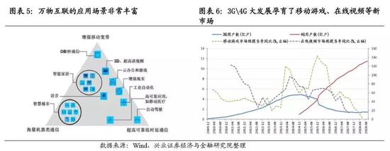 补短板+稳经济+促转型，基建有望承担更加重要的角色