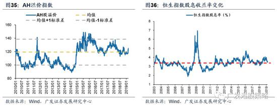 3.3 一致预期EPS跟踪