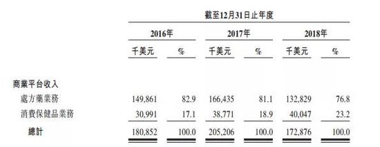 截图来自于招股书