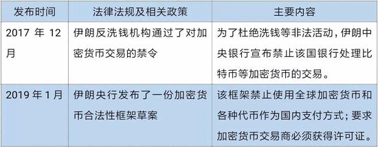 七、沙特阿拉伯