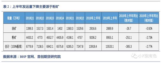 二、2019财年完成目标产量